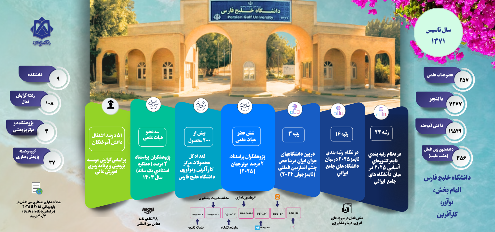 دانشگاه در یک نگاه