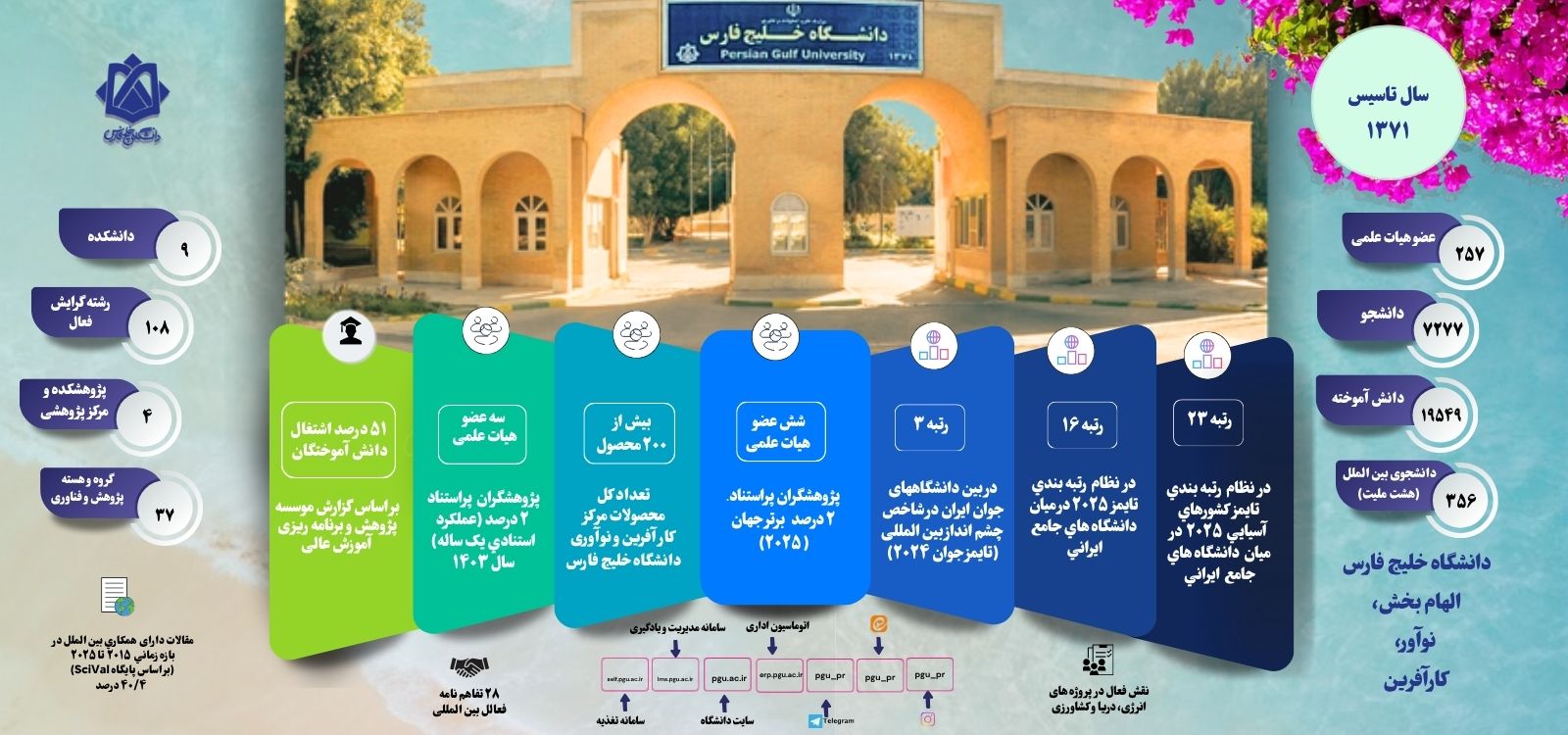 دانشگاه در یک نگاه