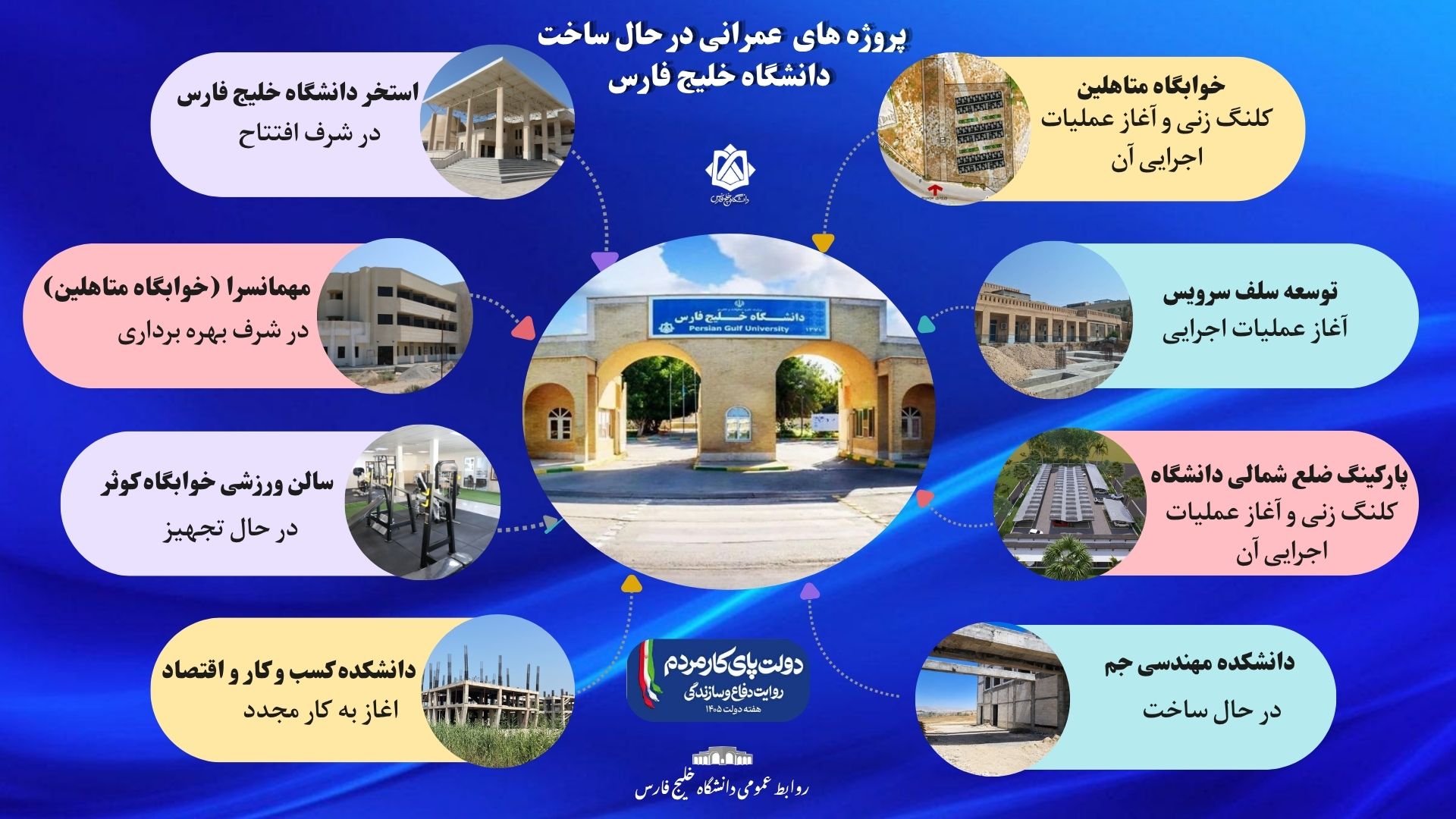 پروژه های عمرانی در حال ساخت دانشگاه خلیج فارس