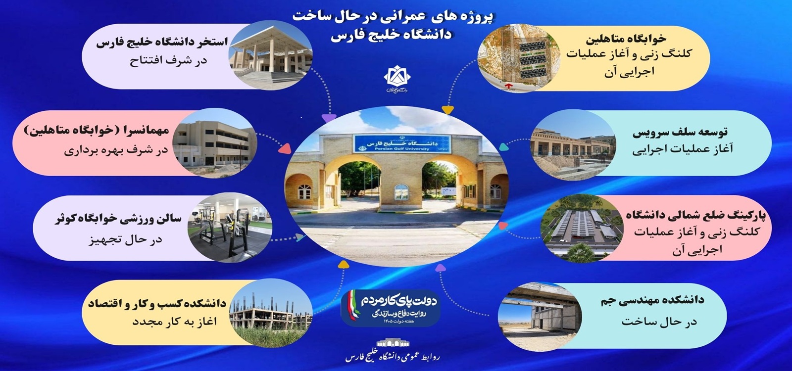پروژه های عمرانی در حال ساخت دانشگاه خلیج فارس